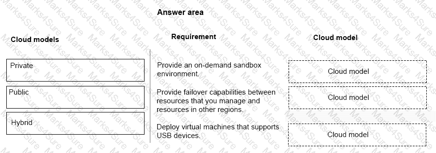 MS-900 Question 40