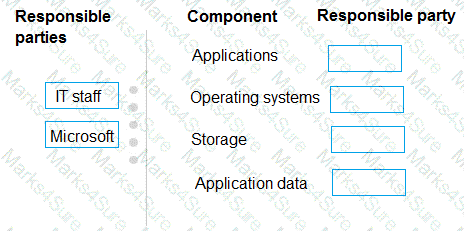 MS-900 Question 106