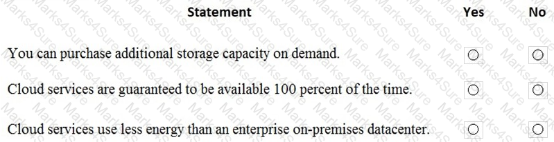 MS-900 Question 91