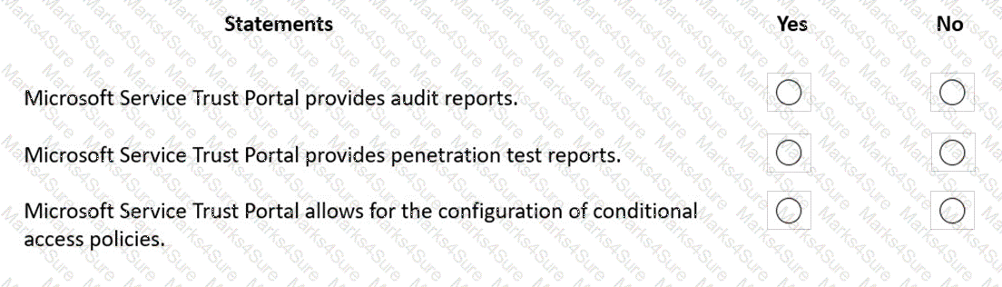 MS-900 Question 36