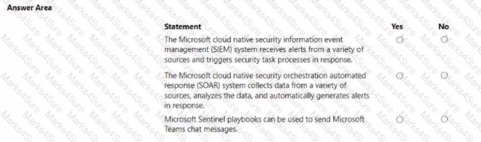 MS-900 Question 65