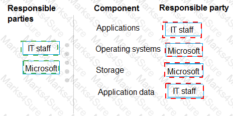 MS-900 Answer 106