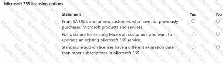 MS-900 Question 28