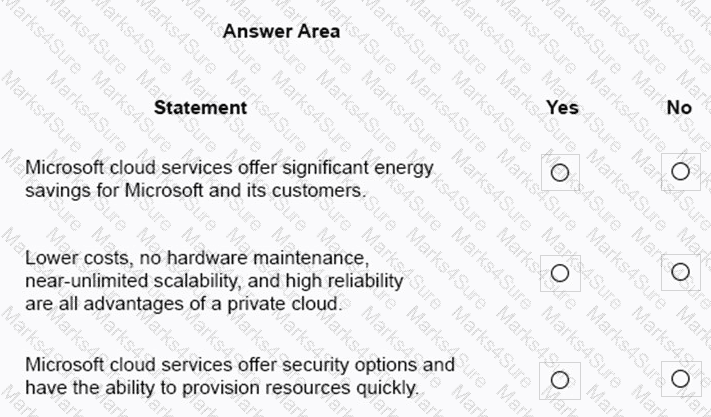 MS-900 Question 66