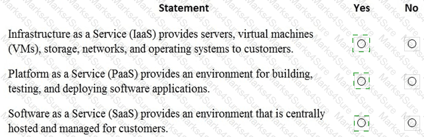 MS-900 Answer 104