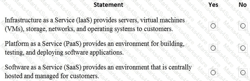 MS-900 Question 104