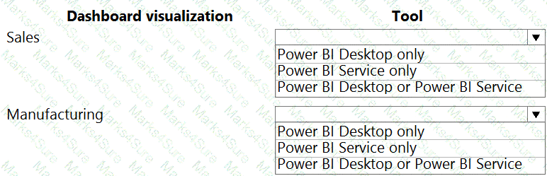 PL-100 Question 26