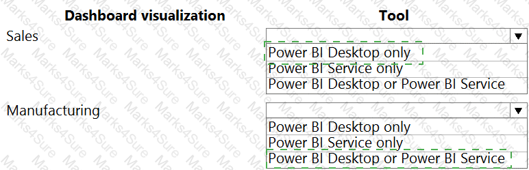 PL-100 Answer 26