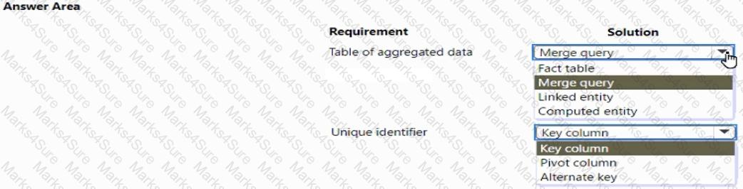 PL-200 Question 4