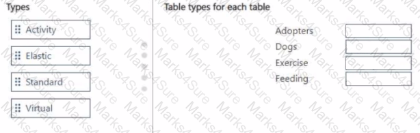 PL-200 Question 27