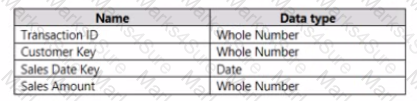 PL-300 Question 15