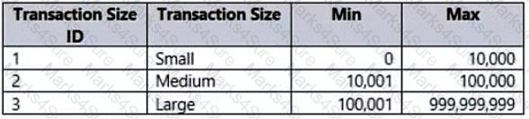 PL-300 Question 15