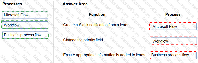 PL-400 Answer 25