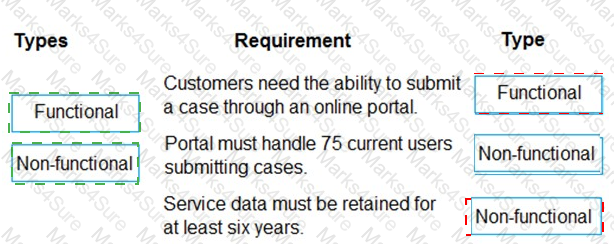 PL-600 Answer 20