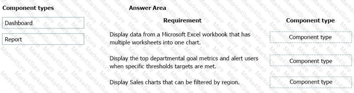 PL-900 Question 31