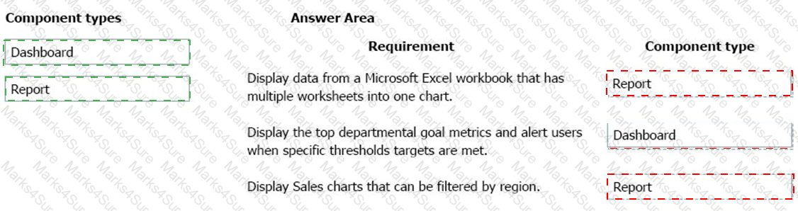 PL-900 Answer 28