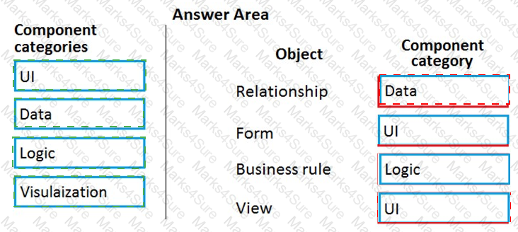 PL-900 Answer 16