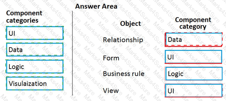 PL-900 Answer 47