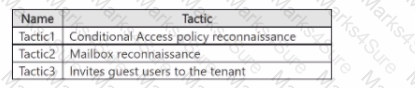 SC-200 Question 32