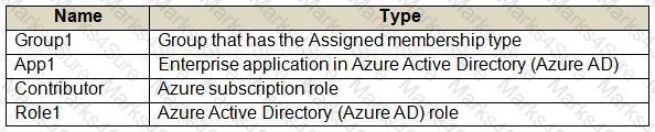 SC-300 Question 37