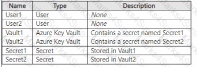 SC-300 Question 31