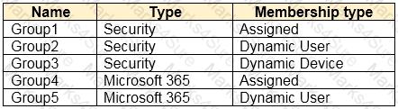 SC-300 Question 35