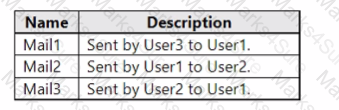 SC-400 Question 9