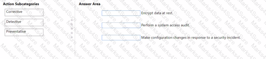 SC-900 Question 33