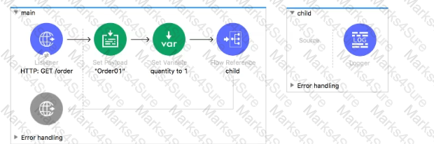 MuleSoft MCD-Level-1 New Questions - November updated MCD-Level-1 Exam Sns-Brigh10