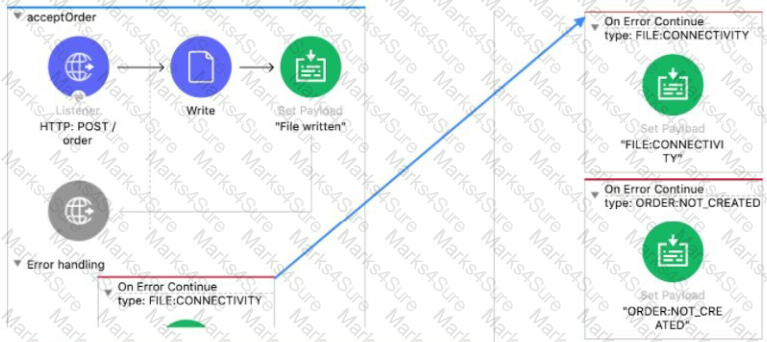 PDF MCD-Level-1 Cram Exam