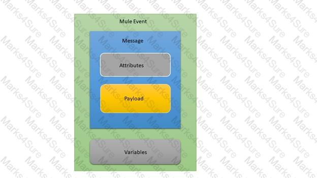 Practice MCD-Level-1 Mock