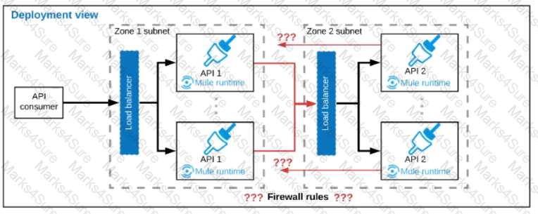 MCIA-Level-1 Question 47