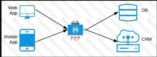 MCIA-Level-1 Question 18