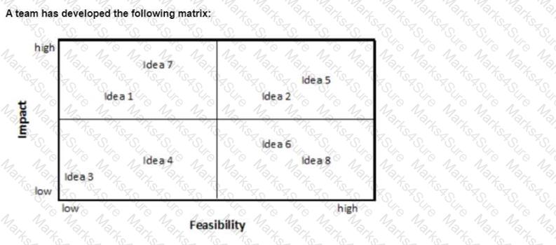 CPHQ Question 19