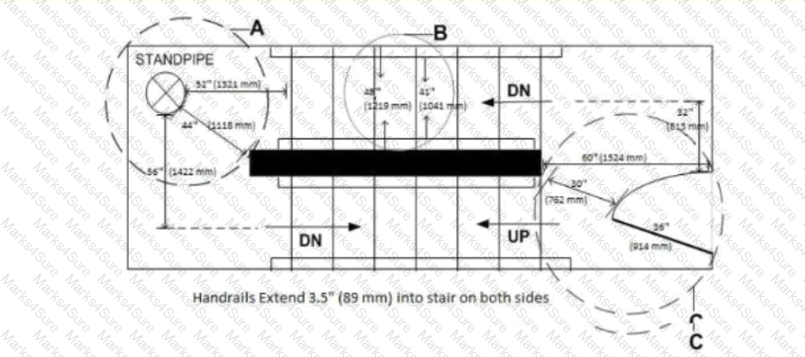 CFPE Question 2