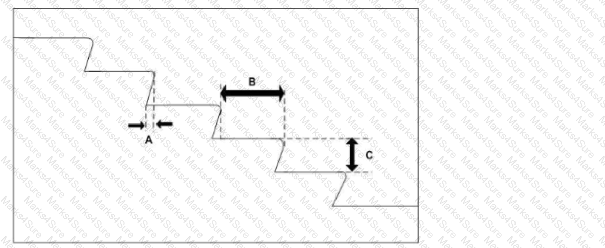 CFPE Question 18