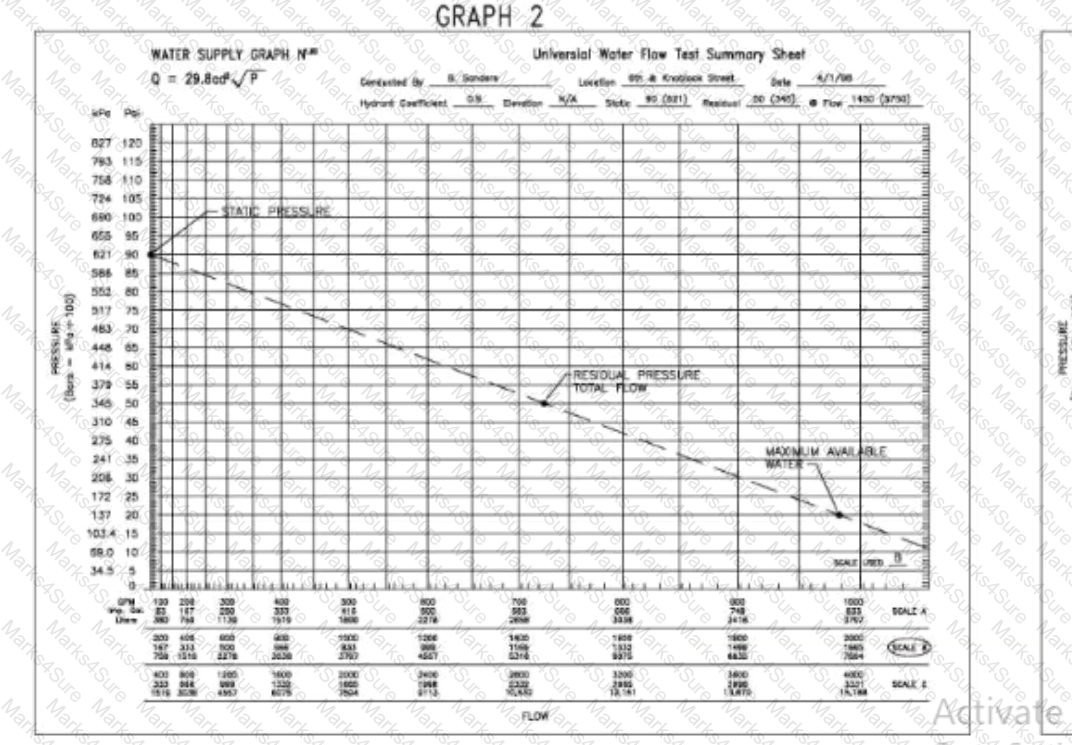 CFPE Question 28