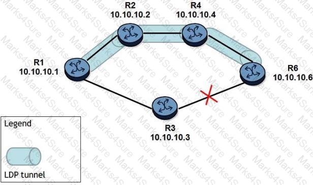 4A0-C04 Question 28