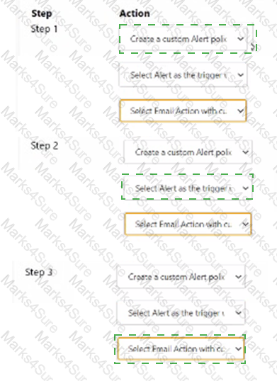 NCP-MCA Answer 54