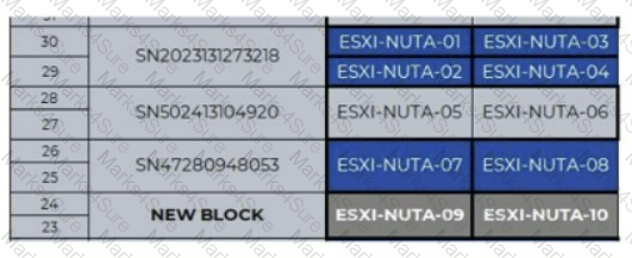 NCS-Core Question 78