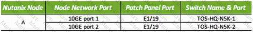 NCS-Core Question 74