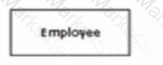 OMG-OCUP2-FOUND100 Question 5