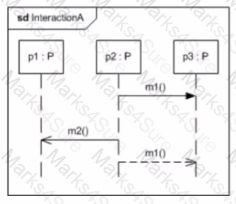 OMG-OCUP2-FOUND100 Question 13