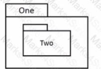 OMG-OCUP2-FOUND100 Question 22