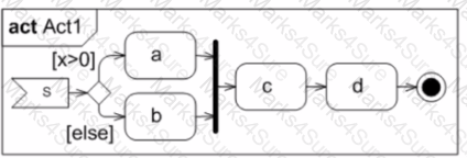 OMG-OCUP2-FOUND100 Question 10