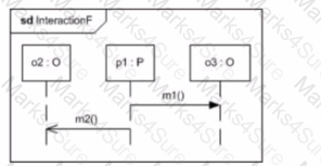 OMG-OCUP2-FOUND100 Question 19