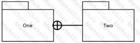 OMG-OCUP2-FOUND100 Question 22