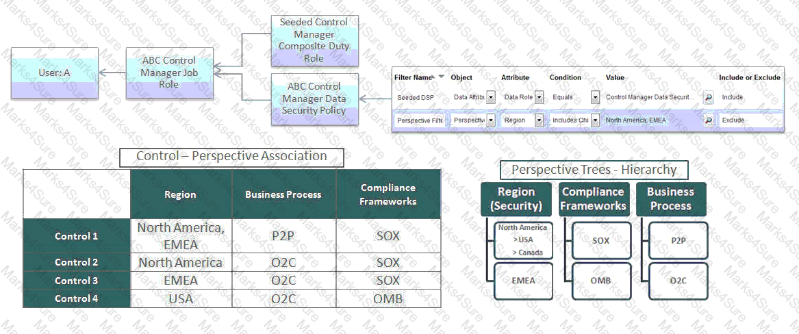 1z0-1058-22 Certification Exam Cost