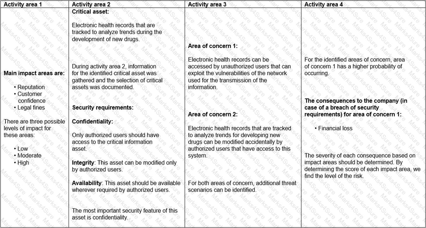 ISO-IEC-27005-Risk-Manager Question 11