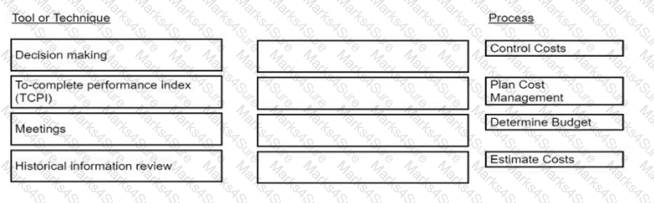 CAPM Question 284